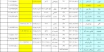 به منظور غلبه و کنترل بر استرس در شرایط فعلی برگزار شد:دعوت از روانشناسان خبره جهت سخنرانی قبل از جلسات امتحان در آموزشکده ملی مهارت پسران یاسوج 3