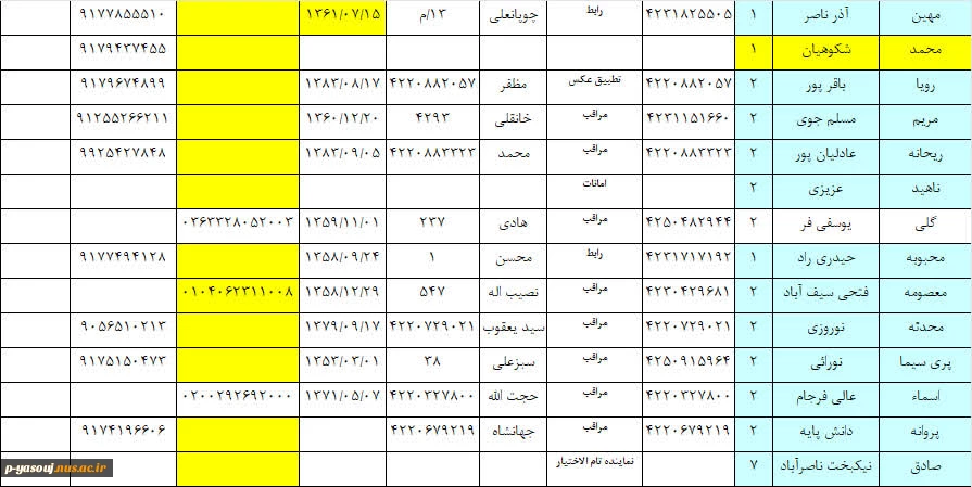 به منظور غلبه و کنترل بر استرس در شرایط فعلی برگزار شد:دعوت از روانشناسان خبره جهت سخنرانی قبل از جلسات امتحان در آموزشکده ملی مهارت پسران یاسوج 3