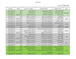 افتخار آفرینی دانشجوی آموزشکده ملی مهارت دختران یاسوج در مسابقه فرهنگی مهارتی آن 12روز 2