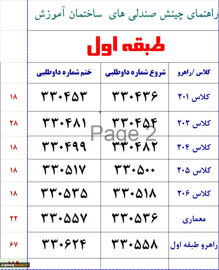 حضور پرشور دانشگاهیانِ دانشگاه ملی مهارت استان کهگیلویه و بویراحمد در راهپیمایی یوم الله 22بهمن 2