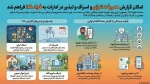 سامانه فواد  2