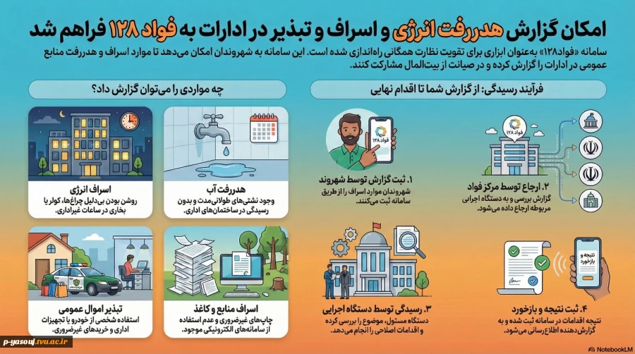 سامانه فواد  2